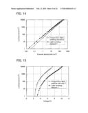 LIGHT-EMITTING ELEMENT, LIGHT-EMITTING DEVICE, ELECTRONIC APPLIANCE, AND     METHOD OF MANUFACTURING THE SAME diagram and image