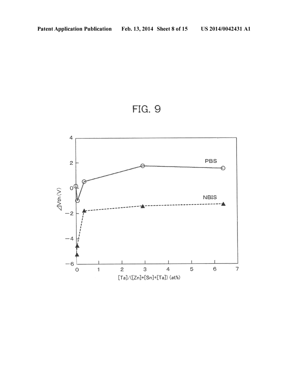 OXIDE SEMICONDUCTOR TARGET AND OXIDE SEMICONDUCTOR MATERIAL, AS WELL AS     SEMICONDUCTOR DEVICE USING THE SAME - diagram, schematic, and image 09