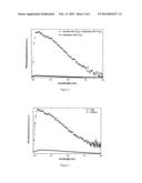 LUMINOPHORE COMPOSITION FOR UV-VISIBLE LIGHT CONVERSION AND LIGHT     CONVERTER OBTAINED THEREFROM diagram and image