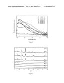 LUMINOPHORE COMPOSITION FOR UV-VISIBLE LIGHT CONVERSION AND LIGHT     CONVERTER OBTAINED THEREFROM diagram and image