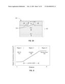 MOSFET WITH RECESSED CHANNEL FILM AND ABRUPT JUNCTIONS diagram and image