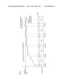 CHARGING DEVICE AND CHARGING METHOD diagram and image