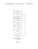 Frequency Tuning Based on Characterization of an Oscillator diagram and image