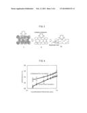 METHOD FOR PRODUCING FULLY DENSE RARE EARTH-IRON-BASED BONDED MAGNET diagram and image