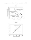 METHOD FOR PRODUCING FULLY DENSE RARE EARTH-IRON-BASED BONDED MAGNET diagram and image