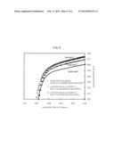 METHOD FOR PRODUCING FULLY DENSE RARE EARTH-IRON-BASED BONDED MAGNET diagram and image