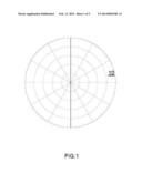 METHOD FOR DETECTING, OVER SEVERAL ANTENNA REVOLUTIONS, SLOW-MOVING     TARGETS BURIED IN THE RADAR CLUTTER, USING A MOBILE RADAR HAVING A ROTARY     ANTENNA diagram and image