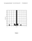 METHOD FOR DETECTING, OVER SEVERAL ANTENNA REVOLUTIONS, SLOW-MOVING     TARGETS BURIED IN THE RADAR CLUTTER, USING A MOBILE RADAR HAVING A ROTARY     ANTENNA diagram and image