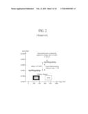 Display Device with Integrated Touch Screen and Method of Driving the Same diagram and image