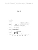 Display Device with Integrated Touch Screen and Method of Driving the Same diagram and image