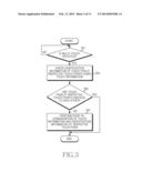 METHOD FOR IDENTIFYING TOUCH PEN IN ELECTRONIC DEVICE, AND ELECTRONIC     DEVICE diagram and image