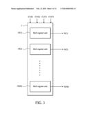 SHIFT REGISTERS, DISPLAY PANELS, DISPLAY DEVICES, AND ELECTRONIC DEVICES diagram and image