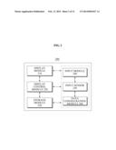 MOBILE COMMUNICATION TERMINAL AND DATA INPUT METHOD diagram and image