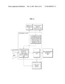 MOBILE COMMUNICATION TERMINAL AND DATA INPUT METHOD diagram and image