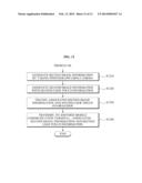 MOBILE COMMUNICATION TERMINAL AND DATA INPUT METHOD diagram and image