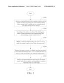 METHOD, APPARATUS AND REMOTE CONTROL FOR ANNULAR-SELECTOR BASED TELEVISION     INTERACTION diagram and image