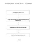 Method for promoting adhesion of hard coat to optical substrate diagram and image