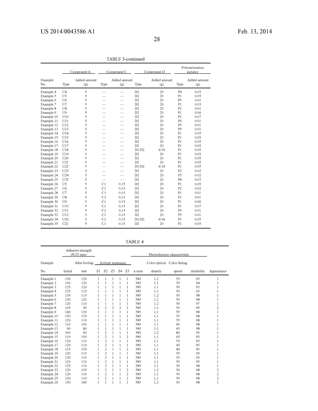 Photochromic Composition and Optical Article Using Photochromic     Composition - diagram, schematic, and image 29