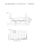 OPTICAL ELEMENT AND EXPOSURE APPARATUS diagram and image