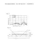 OPTICAL ELEMENT AND EXPOSURE APPARATUS diagram and image