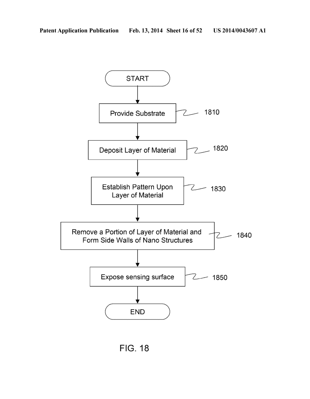 SYSTEM AND METHOD FOR DETECTING OIL OR GAS UNDERGROUND USING LIGHT     SCATTERING SPECTRAL ANALYSES - diagram, schematic, and image 17