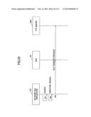 INFORMATION PROCESSING SYSTEM, METHOD AND RECORDING MEDIUM diagram and image