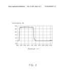 INFRARED-CUT FILTER OF LOW COST AND HIGH QUALITY AND LENS MODULE diagram and image