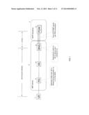 METHOD AND APPARATUS FOR ESTABLISHING A PDN CONNECTION diagram and image