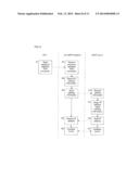 METHOD AND APPARATUS FOR ESTABLISHING A PDN CONNECTION diagram and image