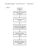 SYSTEM AND METHOD FOR INTERFERENCE TRIGGERED FREQUENCY HOPPING diagram and image