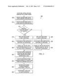 BLIND I/Q MISMATCH COMPENSATION WITH RECEIVER NON-LINEARITY diagram and image