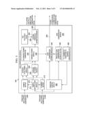 BLIND I/Q MISMATCH COMPENSATION WITH RECEIVER NON-LINEARITY diagram and image