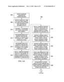 BLIND I/Q MISMATCH COMPENSATION WITH RECEIVER NON-LINEARITY diagram and image