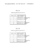 MOVING PICTURE CODING METHOD, MOVING PICTURE CODING APPARATUS, MOVING     PICTURE DECODING METHOD, MOVING PICTURE DECODING APPARATUS, AND MOVING     PICTURE CODING AND DECODING APPARATUS diagram and image