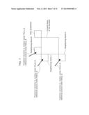 MOVING PICTURE CODING METHOD, MOVING PICTURE CODING APPARATUS, MOVING     PICTURE DECODING METHOD, MOVING PICTURE DECODING APPARATUS, AND MOVING     PICTURE CODING AND DECODING APPARATUS diagram and image