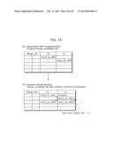 MOVING PICTURE CODING METHOD, MOVING PICTURE CODING APPARATUS, MOVING     PICTURE DECODING METHOD, MOVING PICTURE DECODING APPARATUS, AND MOVING     PICTURE CODING AND DECODING APPARATUS diagram and image