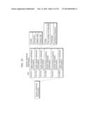 MOVING PICTURE CODING METHOD, MOVING PICTURE CODING APPARATUS, MOVING     PICTURE DECODING METHOD, MOVING PICTURE DECODING APPARATUS, AND MOVING     PICTURE CODING AND DECODING APPARATUS diagram and image