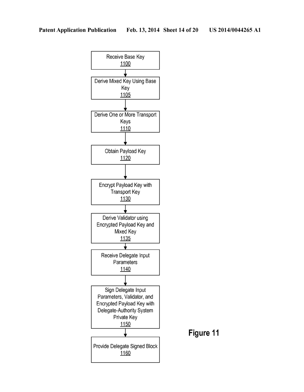 SECURE FEATURE AND KEY MANAGEMENT IN INTEGRATED CIRCUITS - diagram, schematic, and image 15