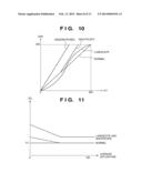 IMAGE PROCESSING APPARATUS AND IMAGE PROCESSING METHOD diagram and image