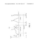 APPARATUSES AND METHODS FOR HDR IMAGE ENCODING AND DECODNG diagram and image