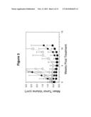 Antibody Therapy diagram and image