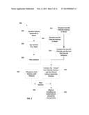 Magnetic Calcium Phosphate Nanoparticles, Applications And Methods Of     Preparation Thereof diagram and image