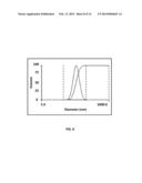 Magnetic Calcium Phosphate Nanoparticles, Applications And Methods Of     Preparation Thereof diagram and image