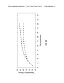 Magnetic Calcium Phosphate Nanoparticles, Applications And Methods Of     Preparation Thereof diagram and image