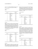 SKIN COMPOSITIONS AND METHODS OF USE THEREOF diagram and image