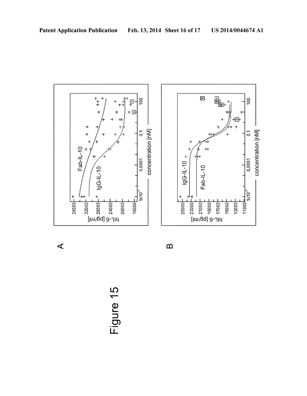 INTERLEUKIN-10 FUSION PROTEINS AND USES THEREOF - diagram, schematic, and image 17