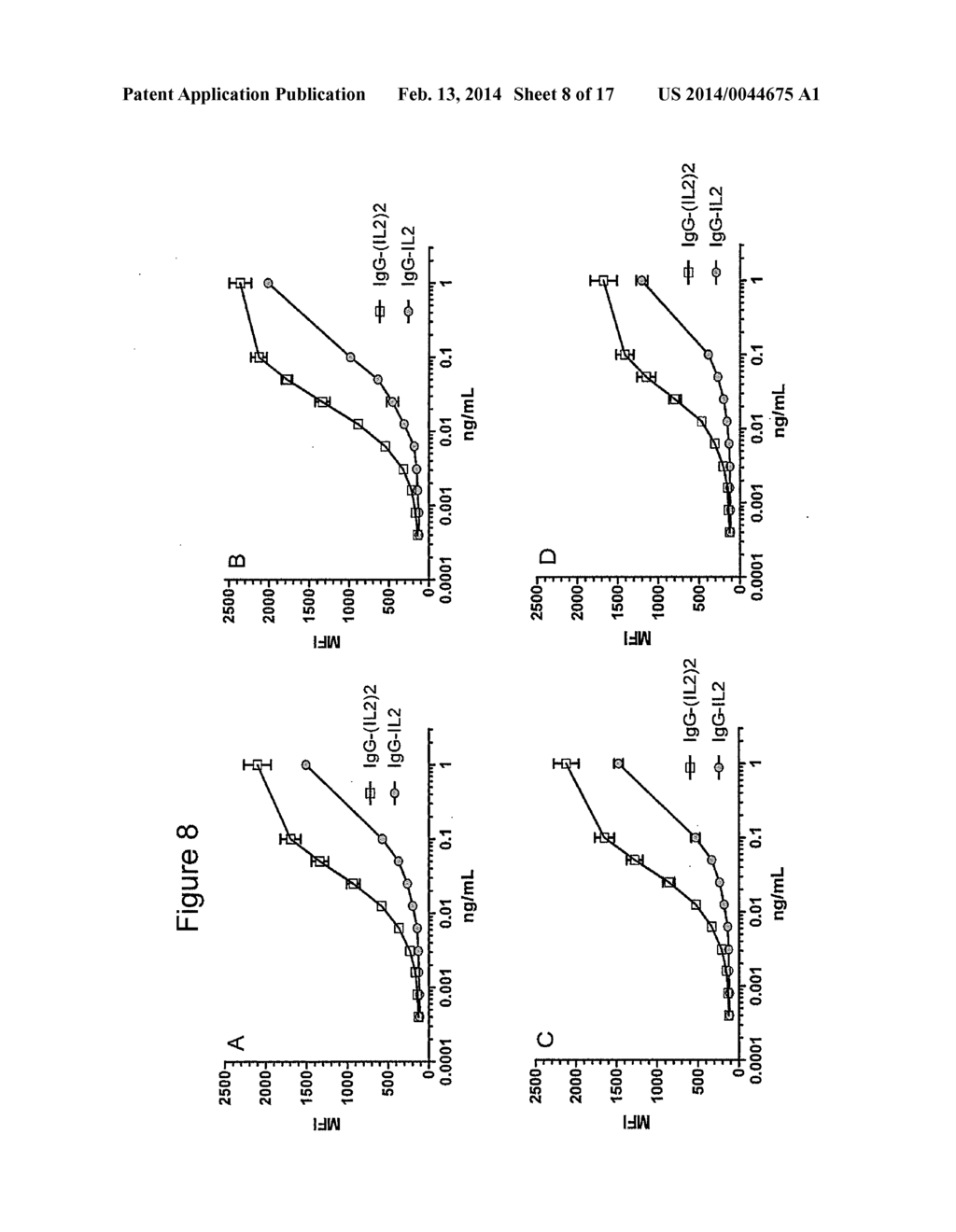 INTERLEUKIN-2 FUSION PROTEINS AND USES THEREOF - diagram, schematic, and image 09