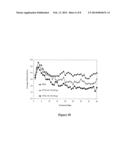 USE OF TRUNCATED CYSTEINE IL28 AND IL29 MUTANTS TO TREAT CANCERS AND     AUTOIMMUNE DISORDERS diagram and image