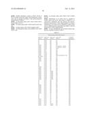 METHODS AND COMPOSITIONS FOR PREVENTING OR TREATING OPHTHALMIC CONDITIONS diagram and image