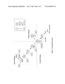 Factor VII polypeptides that are modified and uses thereof diagram and image